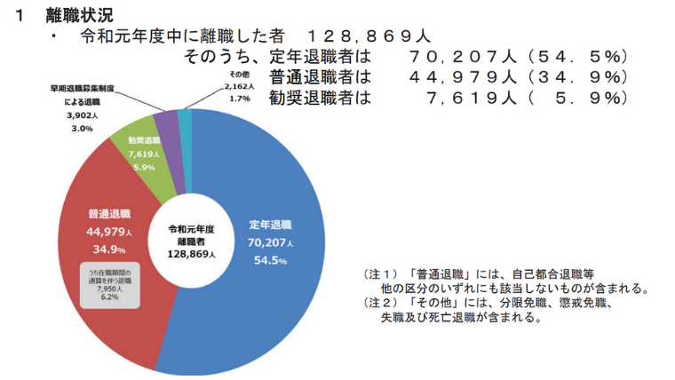 公務員を辞める理由