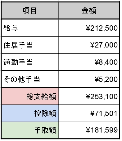 jobchange-salary-2