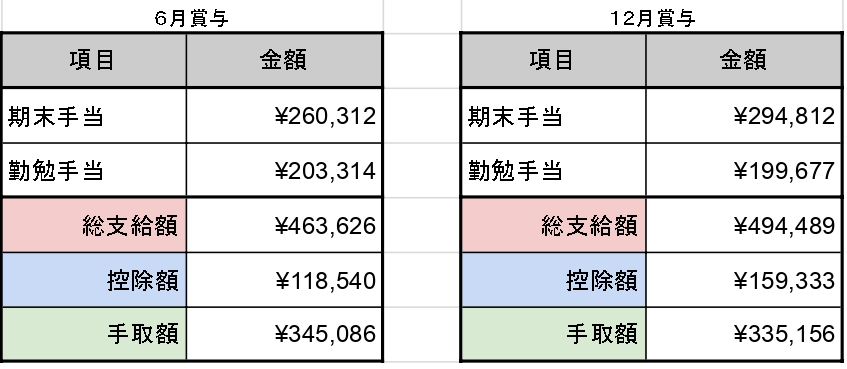 jobchange-salary-3